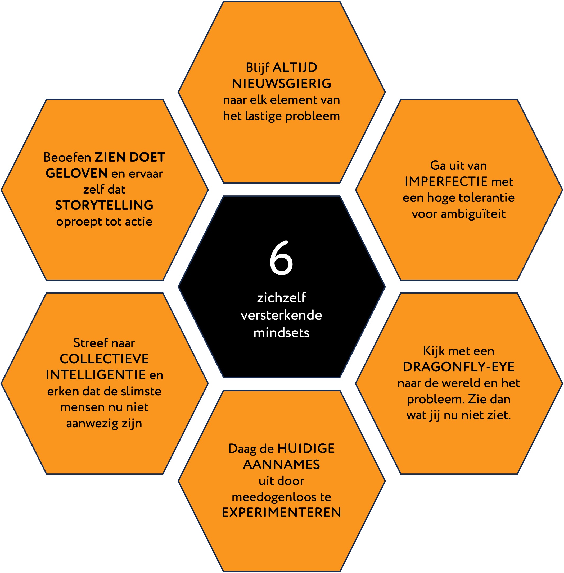 6-mindsets